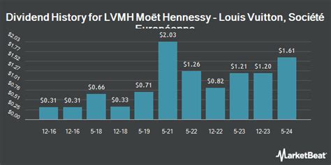 buy louis vuitton stock|louis vuitton stock dividend.